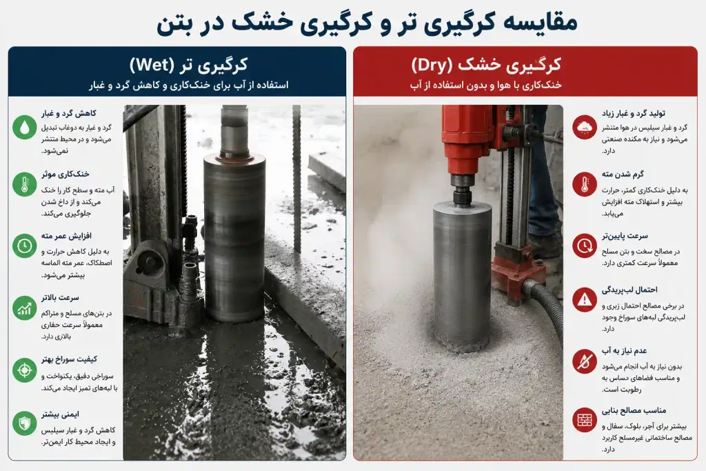 مزایا و معایب کرگیری تر در مقابل کرگیری بتن به صورت خشک.